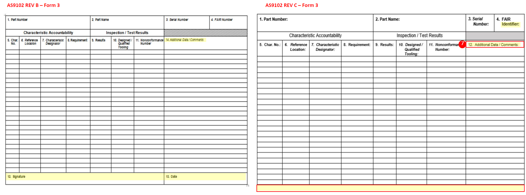 Difference between FAIR rev b and FAIR rev Form 3